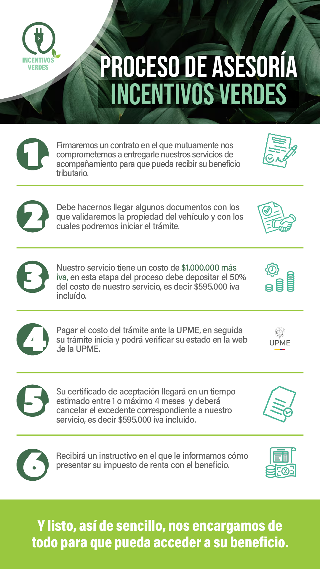 Imagen Incentivos Verdes para proceso de Asesoría